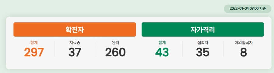 코로나19 현황.jpg