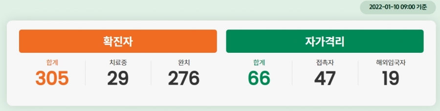 확진자 현황.jpg