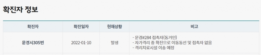 확진자 정보.jpg
