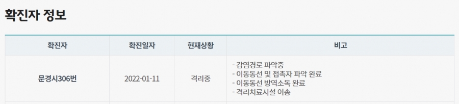 확진자 정보.jpg